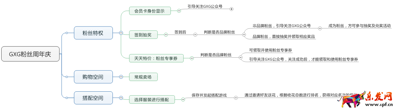京東微店經典案例(七):粉絲暴漲的秘密