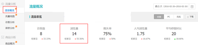 生意參謀數(shù)據(jù)背后的含義（三）：經(jīng)營分析