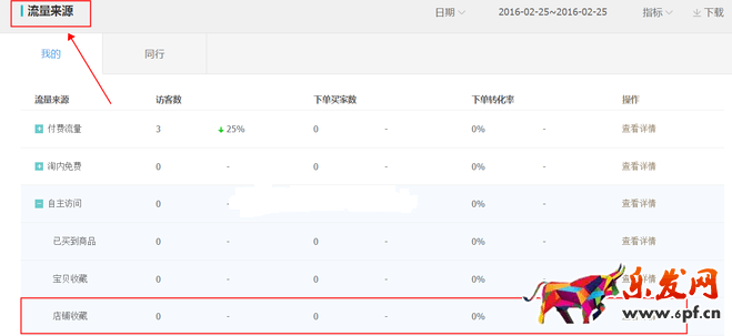 生意參謀數(shù)據(jù)背后的含義（三）：經(jīng)營分析