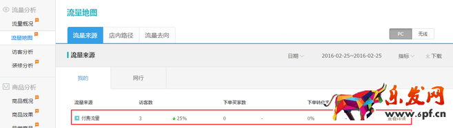 生意參謀數(shù)據(jù)背后的含義（三）：經(jīng)營分析