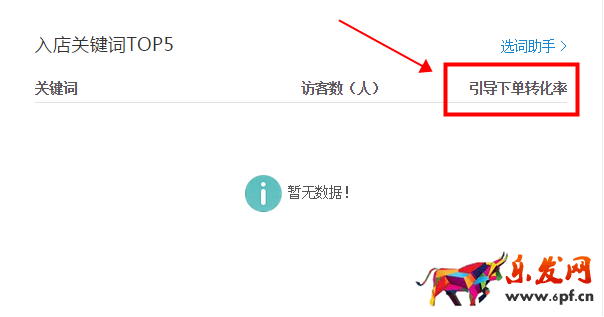 生意參謀數(shù)據(jù)背后的含義（三）：經(jīng)營分析
