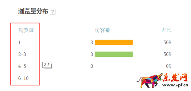 生意參謀數(shù)據(jù)背后的含義（三）：經(jīng)營分析