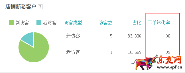 生意參謀數(shù)據(jù)背后的含義（三）：經(jīng)營分析