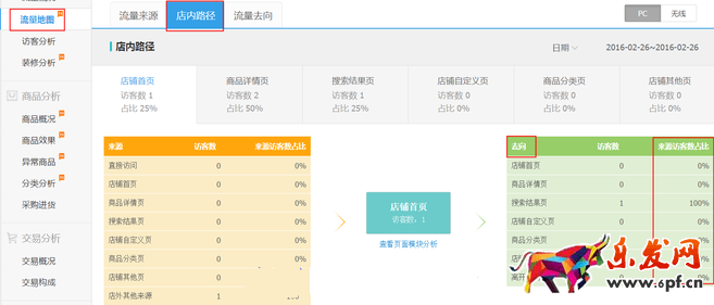 生意參謀數(shù)據(jù)背后的含義（三）：經(jīng)營分析