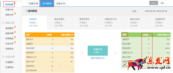 生意參謀數(shù)據(jù)背后的含義（三）：經(jīng)營分析
