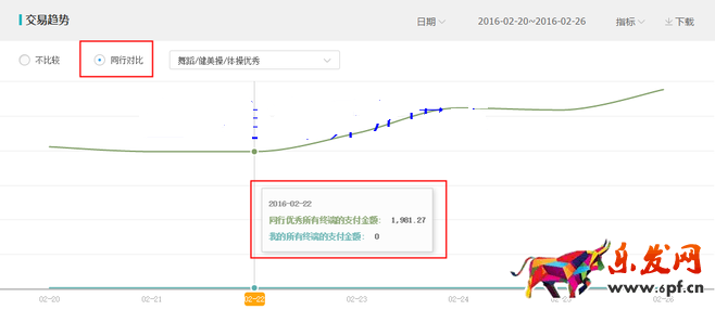 生意參謀數據背后的含義（五）：交易分析