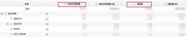 京東數據羅盤如何計算流量來源？