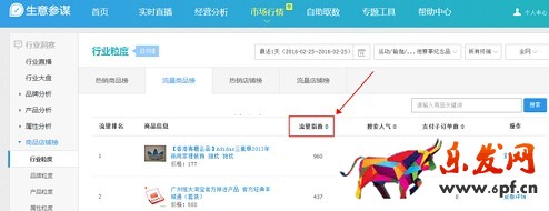 生意參謀數(shù)據(jù)背后的含義（八）：市場(chǎng)行情 下