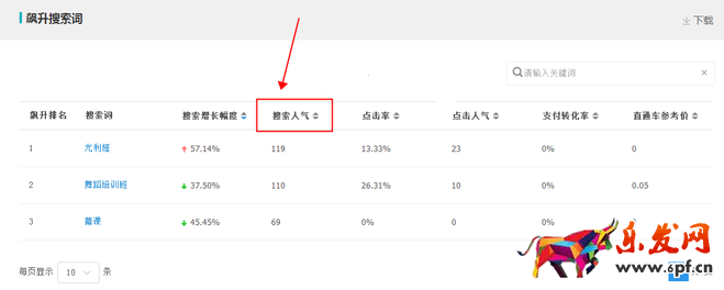 生意參謀數(shù)據(jù)背后的含義（八）：市場(chǎng)行情 下
