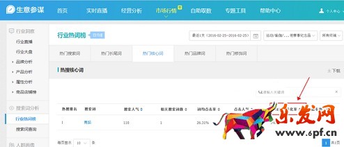 生意參謀數(shù)據(jù)背后的含義（八）：市場(chǎng)行情 下