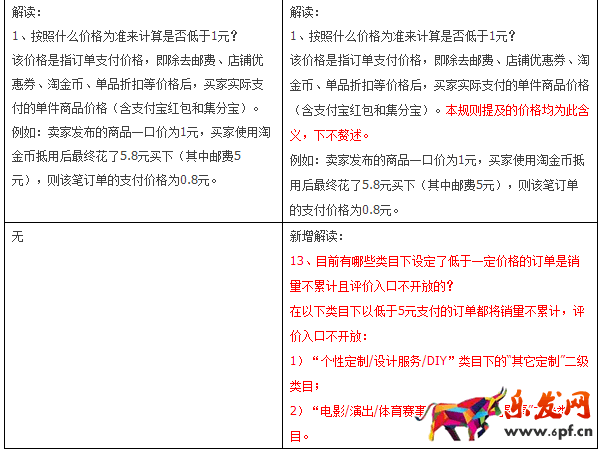 低價訂單規(guī)則