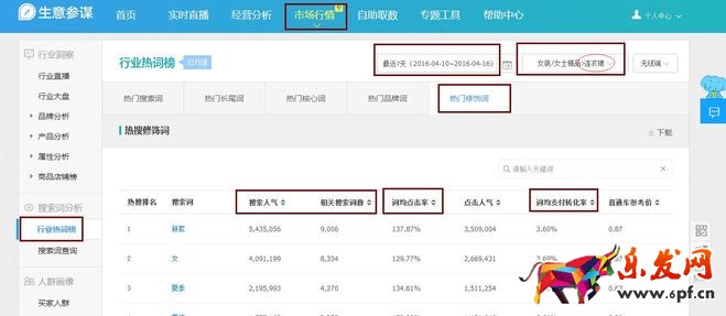 生意參謀禁止爬數據后 如何做一個高價值標題？