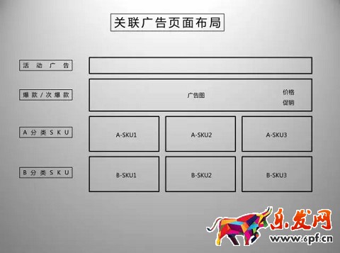 京東開店如何擁有高品質(zhì)詳情頁（二）？