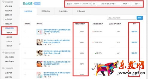 旺季來(lái)臨 生意參謀幫你布局爆款
