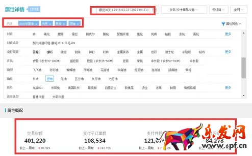 旺季來(lái)臨 生意參謀幫你布局爆款