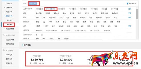 旺季來(lái)臨 生意參謀幫你布局爆款