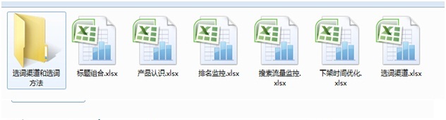 數據化運營店鋪（三）：單品運營 讓你的團隊轉起來