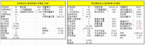數據化運營店鋪（三）：單品運營 讓你的團隊轉起來