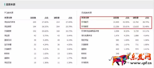 生意參謀如何監控競品流量結構?