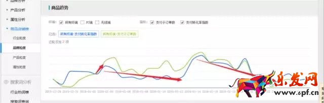 生意參謀如何監控競品流量結構?