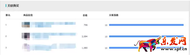 生意參謀如何監控競品流量結構?