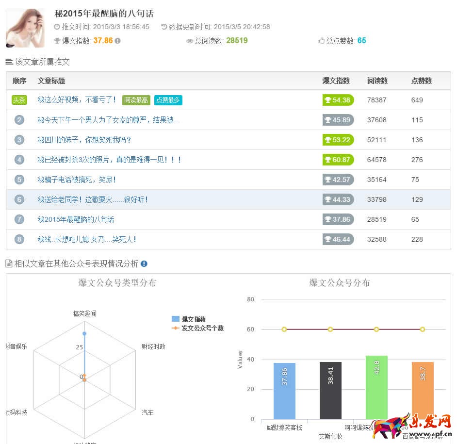 微信公眾號流量主如何使流量變現(xiàn)方法技巧