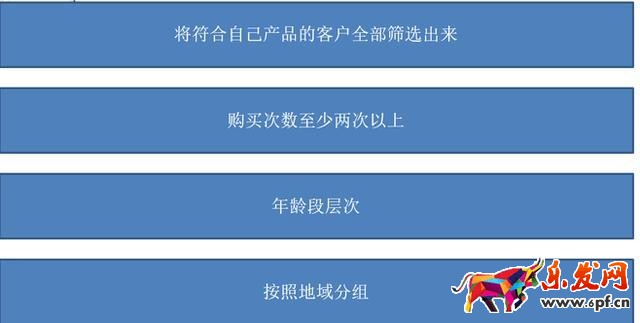 上淘寶“猜你喜歡”技巧攻略!