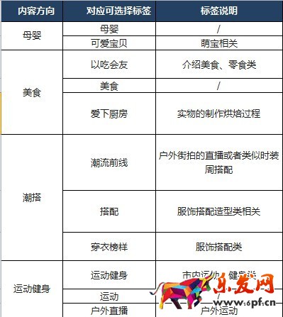 手淘視頻直播標(biāo)簽規(guī)范