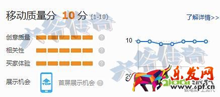 精準狙擊選詞養詞，打好直通車引流頭一炮！