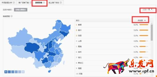 網店推廣 淘寶店推廣 直通車推廣技巧