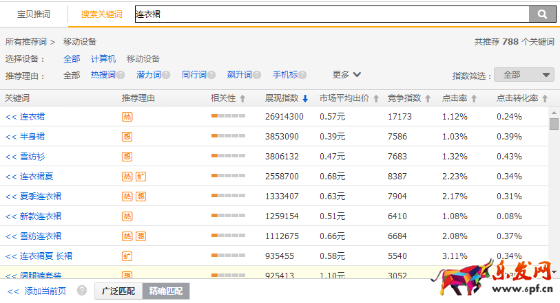 淘寶關(guān)鍵詞優(yōu)化