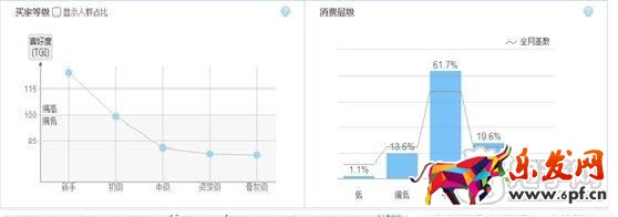 數據化運營運營店鋪（十五）：合格的運營經理初長成