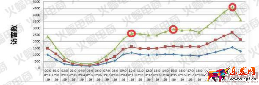 微淘單條閱讀量30萬+運營分享 微淘運營秘訣 電商人蝙蝠原創(下篇)有水印2778.png 微淘單條閱讀量30萬+運營分享 微淘運營秘訣 電商人蝙蝠原創(下篇)有水印2778.png