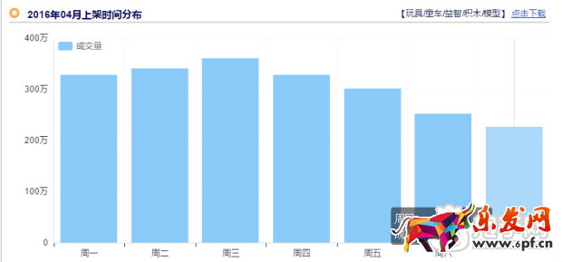 掌握玩具類目技巧，玩轉六一兒童節！
