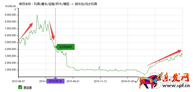 掌握玩具類目技巧，玩轉六一兒童節！