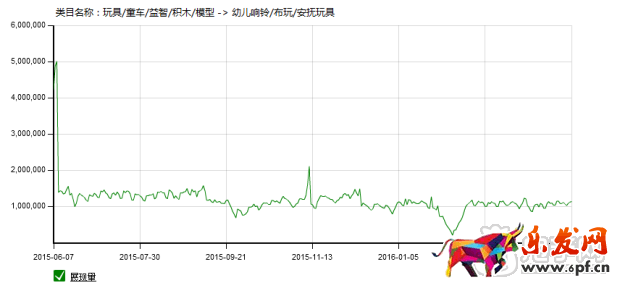 掌握玩具類目技巧，玩轉六一兒童節！