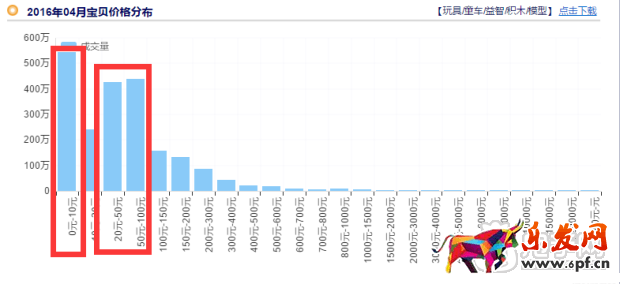 掌握玩具類目技巧，玩轉六一兒童節！