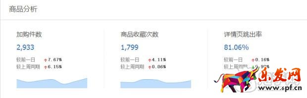 趣談生意參謀新應用之提升流量價值