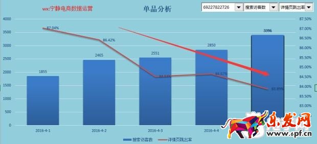 趣談生意參謀新應用之提升流量價值