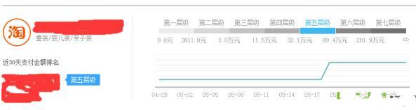淘寶死店如何快速激活，7天打造破萬銷量爆款，短時(shí)間實(shí)現(xiàn)盈利!