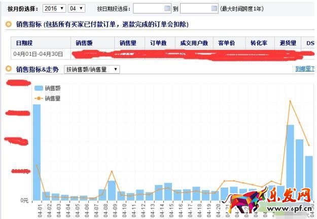淘寶死店如何快速激活，7天打造破萬銷量爆款，短時(shí)間實(shí)現(xiàn)盈利!