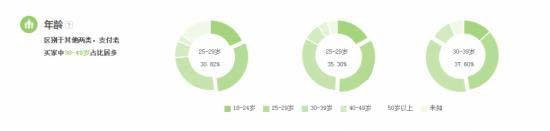 如何結(jié)合直通車(chē)和鉆展把店鋪?zhàn)銎饋?lái)!