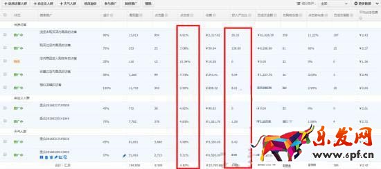 如何結(jié)合直通車(chē)和鉆展把店鋪?zhàn)銎饋?lái)!