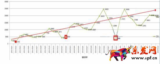 如何結(jié)合直通車(chē)和鉆展把店鋪?zhàn)銎饋?lái)!