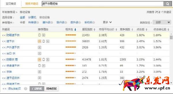 直通車優(yōu)化實(shí)操技巧經(jīng)驗(yàn)整合
