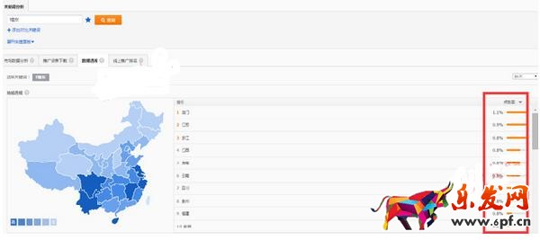 旺季來臨，如何有效的降低直通車PPC技巧