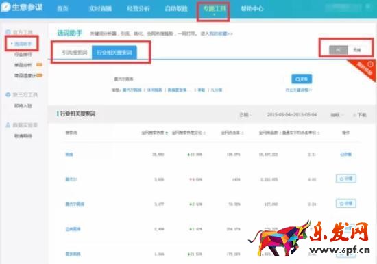 直通車怎么養(yǎng)詞選詞及優(yōu)化