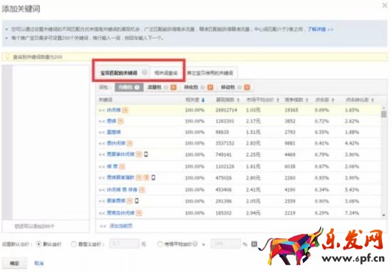 直通車怎么養(yǎng)詞選詞及優(yōu)化