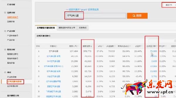 為什么淘寶店家通過賽道理論來選擇貨源100%賺錢?
