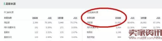 掌握攻防節奏，小夾子也能月銷30000件